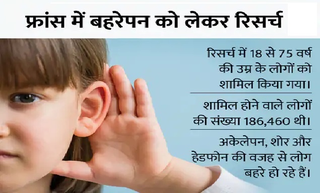 हेडफोन से दुनिया में लोग बहरेपन का हो रहे शिकार, फ्रांस में 25% लोग प्रभावित